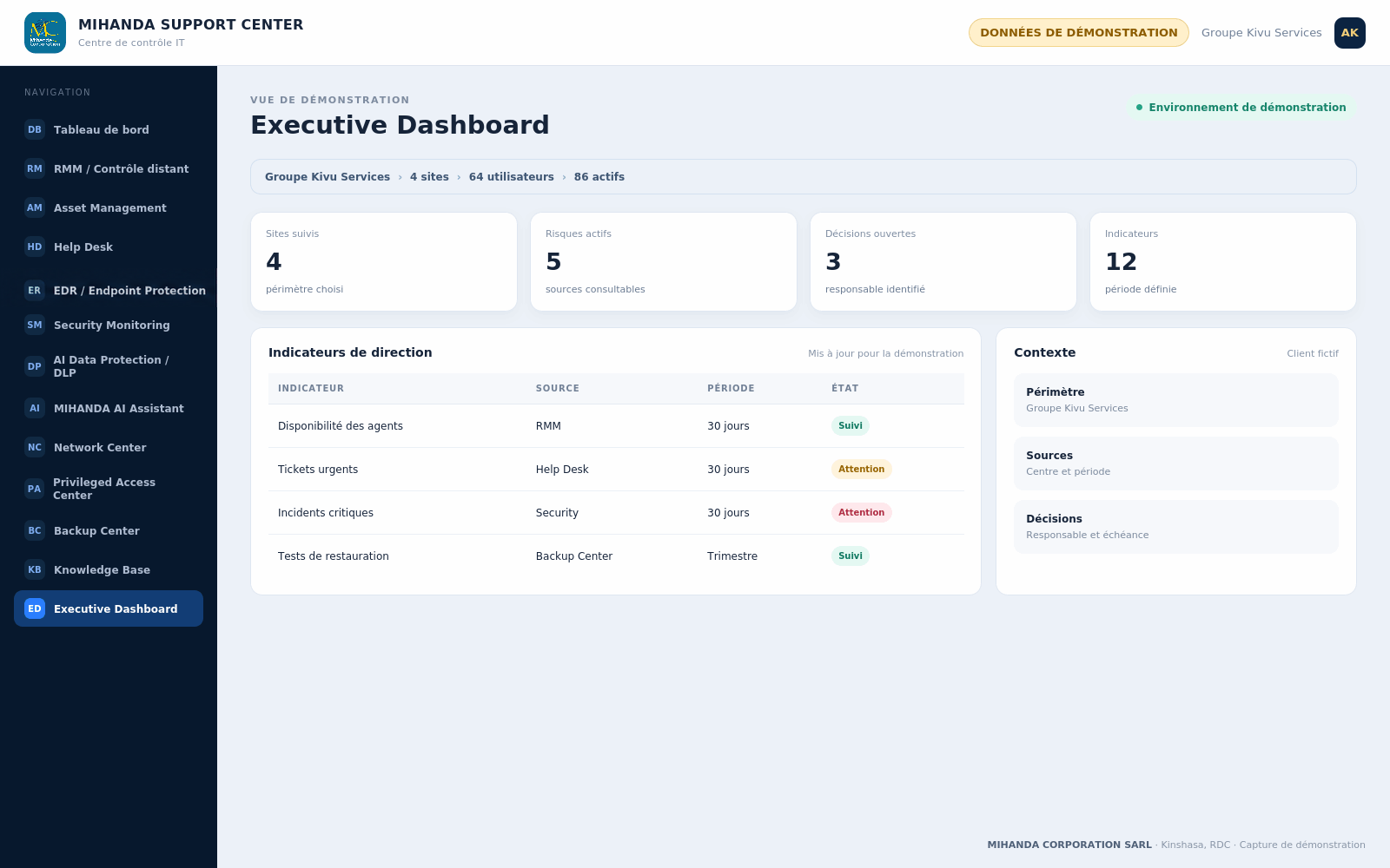 Executive Dashboard — MIHANDA SUPPORT CENTER